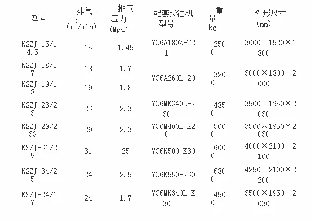 spc for KSZJ air compressor .png