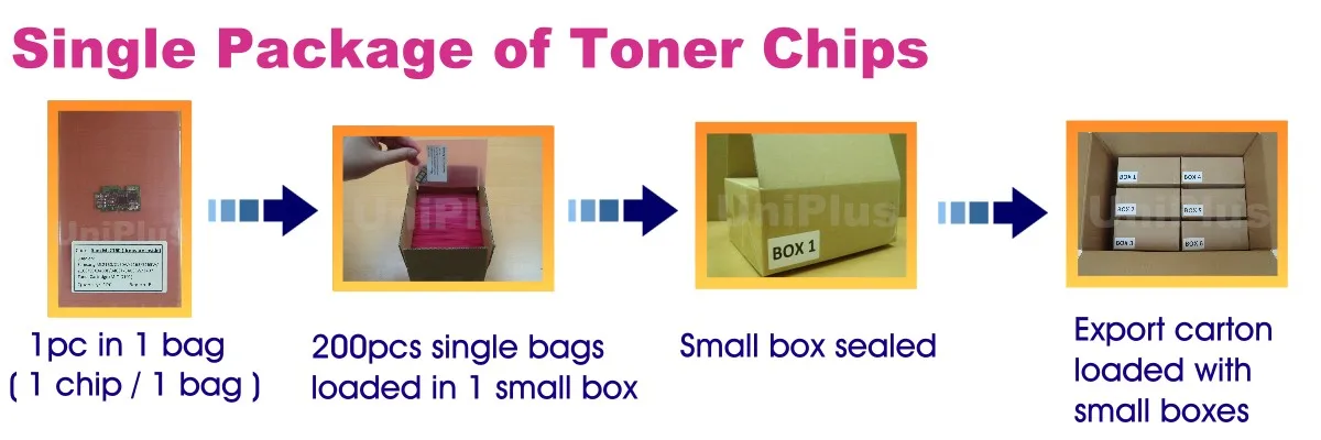 Single package. Single package. Гофра коробка. Single package. Hb пачка макет.