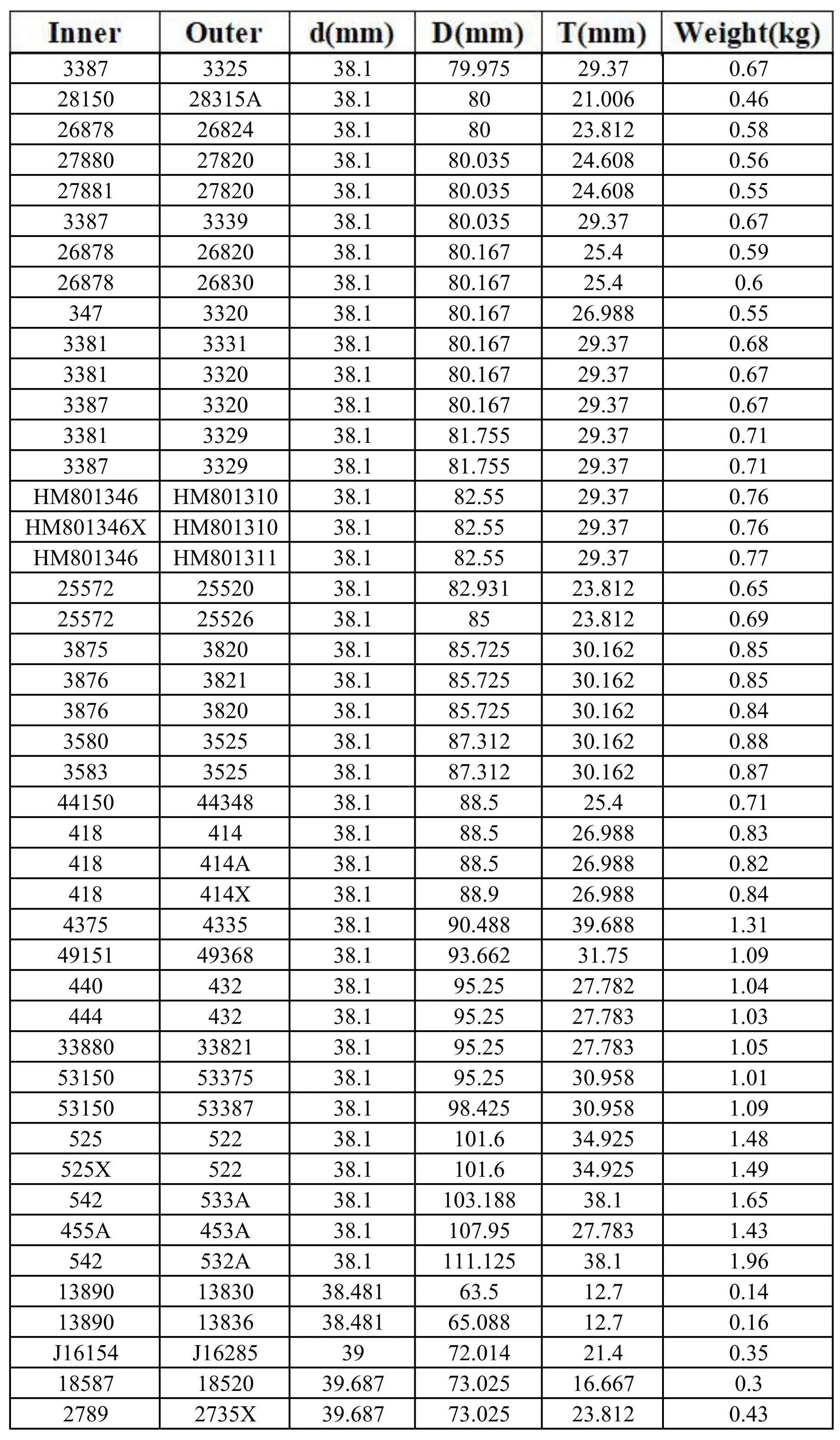 2789/2735X英制圆锥滚子轴承