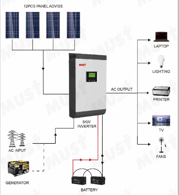 Must Pv1800 Off Grid 3kw Hybrid Solar Inverter Power Inverter 24v 220v ...