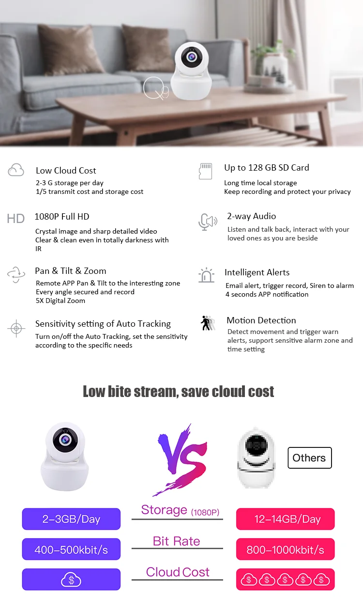 Javascript Sdk Baby Monitor Custom App Cloud Rohs Home Ip Camera Buy Home Ip Camera Rohs Ip Camera Cloud Ip Camera Product On Alibaba Com