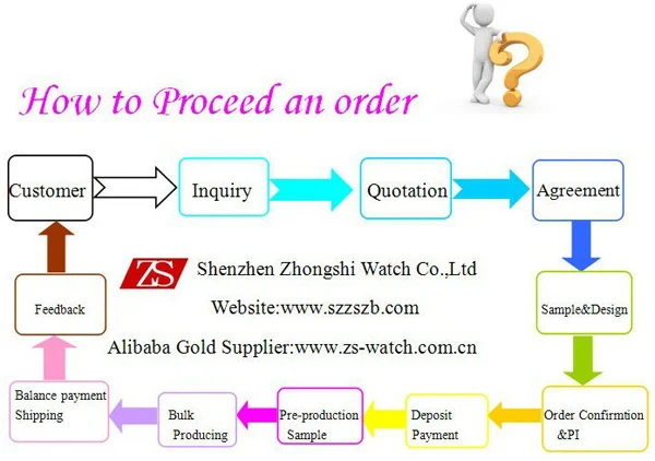 Shenzhen Zhongshi Watch03