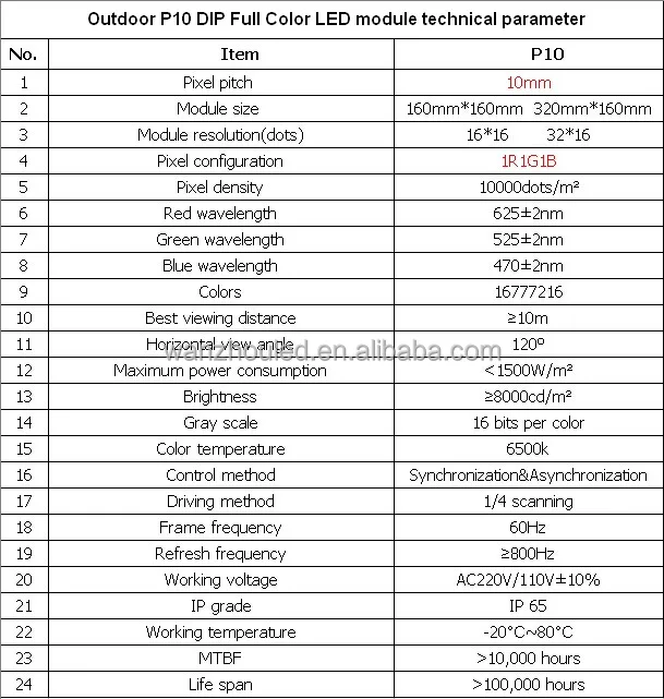 Harga Bagus P10 Led Tampilan Layar Untuk Iklan,Bangunan,Panggung ...