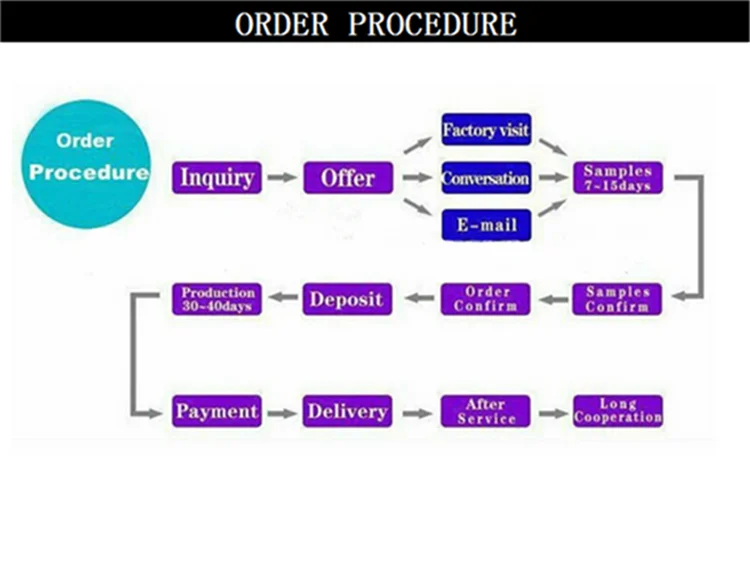 U Shape Edge Trim Helmet Edge Trim Plastic Flexible Edge Trim Buy Plastic Window Edge Trim