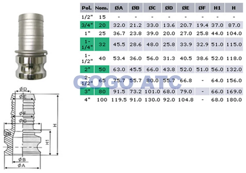 High Quality Stainless Steel Plumbing Supplies 304 Quick Coupler Type E