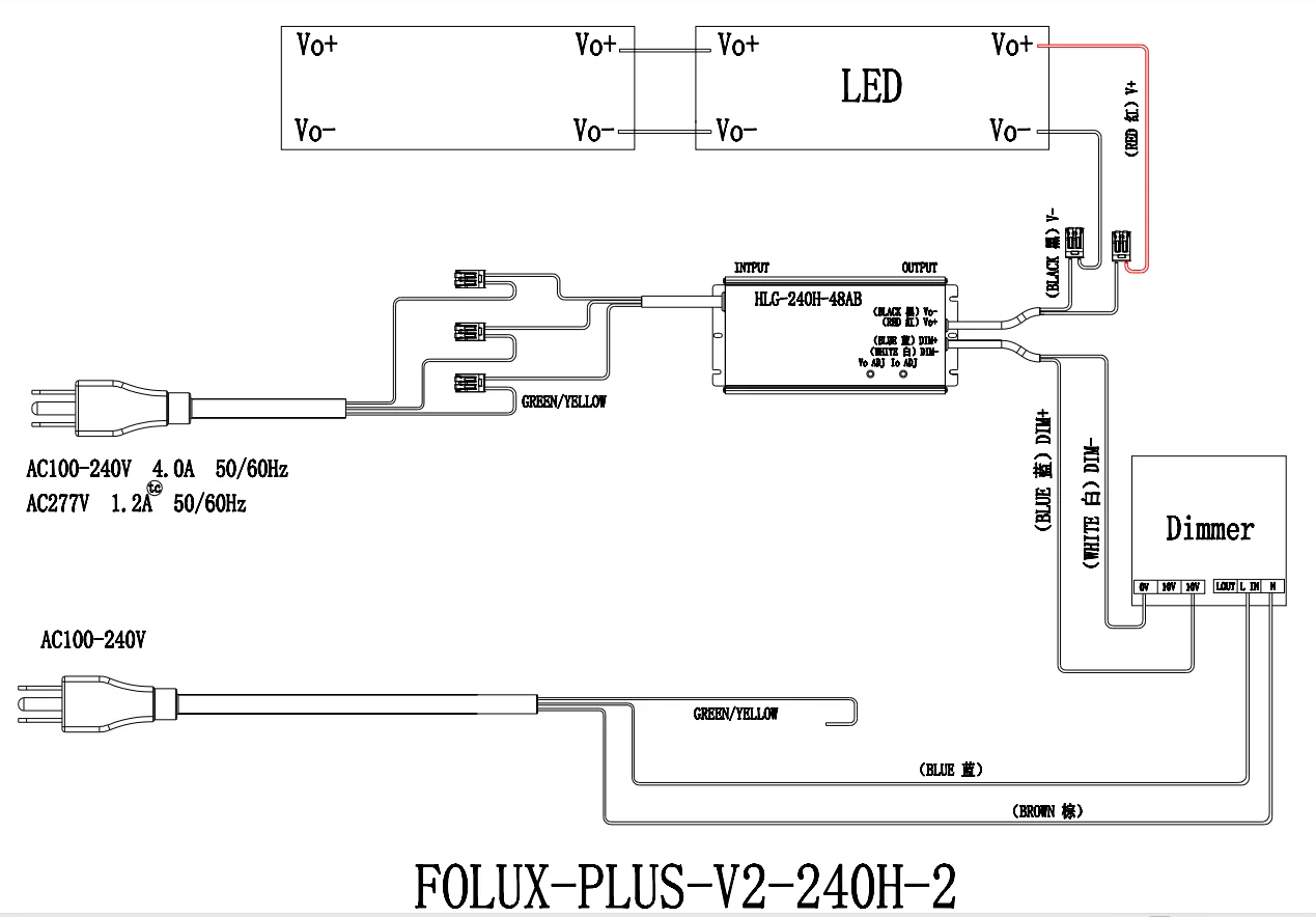 Meijiu Hydroponic Lm301b Hlg V2 Quantum Board 288 Led  build up  