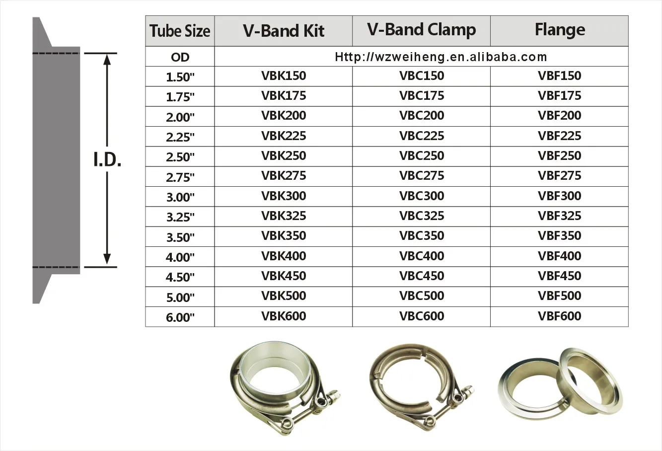 Exhaust Clamp Size Chart