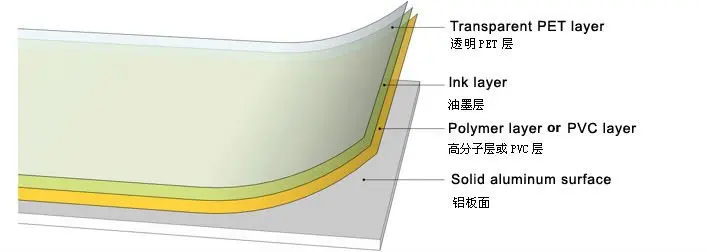 product construction