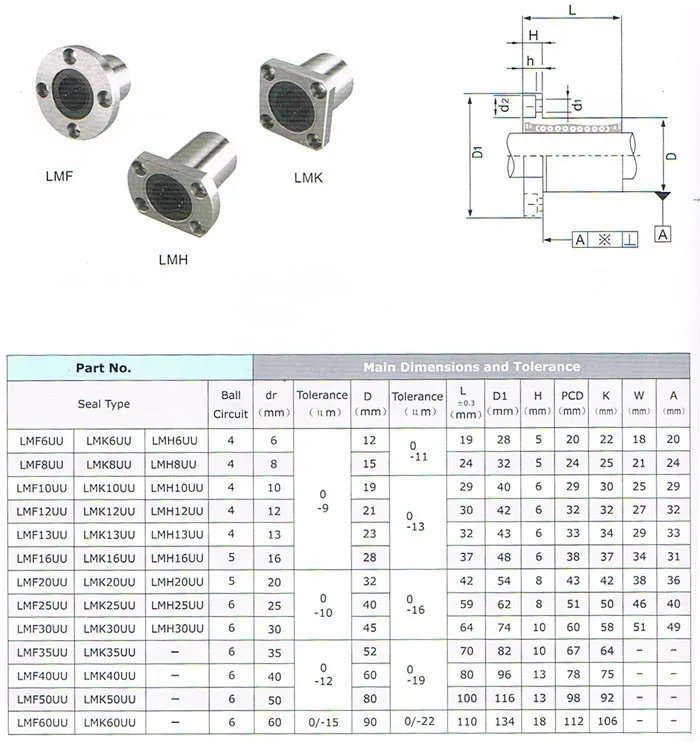 Flanged LMK12UU Square Linear Bearing Buy 12x21x30mm Flanged Linear