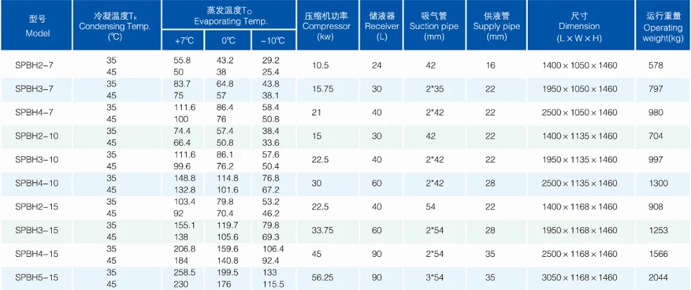 Professional Factory Cold Room Cold Storage Refrigeration Unit - Buy ...