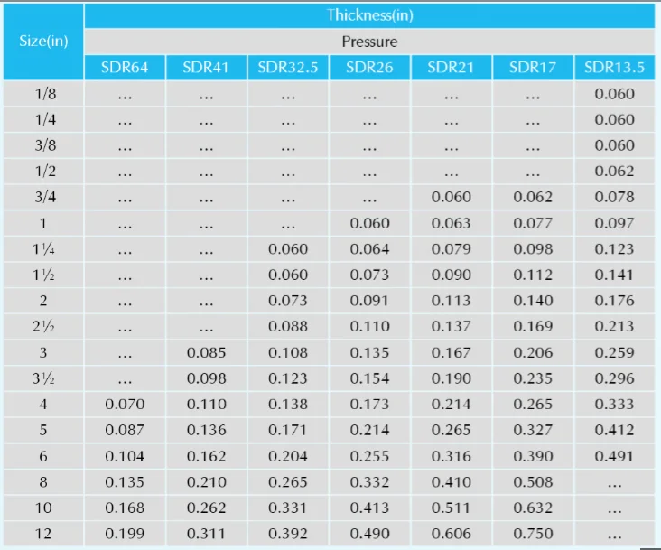 Pp sdr. Труба SDR 11 таблица размеров. Sdr17 пэ100 давление. Диаметры труб SDR 17. Sdr7,4-sdr11.