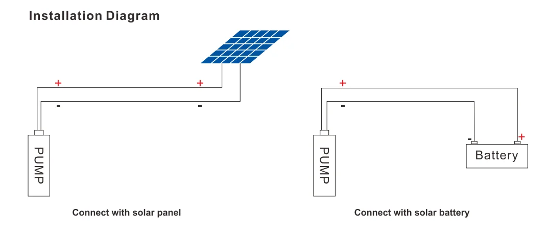 HQB-I In-Built Controller Brushless smart pressure solar dc surface water pump