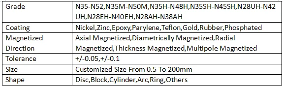 N35 Cheapest Price Neodymium Magnet with 14 Years Experience