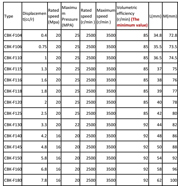 Cbk-f Series Hydraulic Gear Pump - Buy Cbk Series Gear Pump,Cbk-f ...