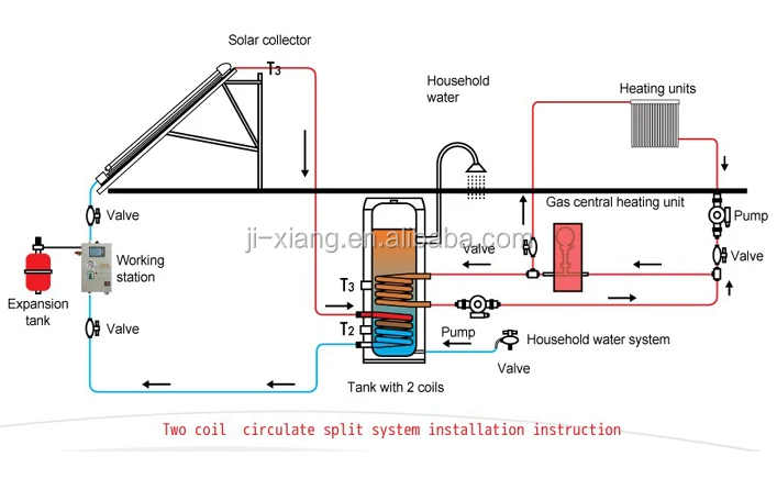 Split Pressurized Solar Water Heater (24mm Big Condenser Of Heat Pipe ...