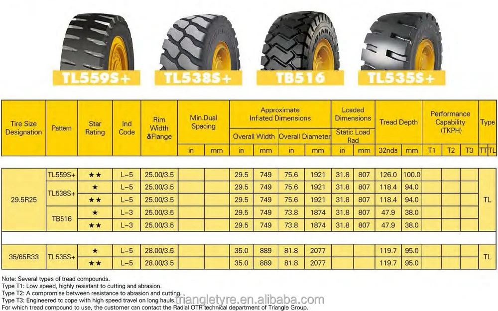 Размер колеса погрузчика. Шина 35/65r33 расшифровка. Характеристики шины 35/65 r33. Triangle tl538s+ 29,5 r25. 35/65r33 вес шины отработанной.