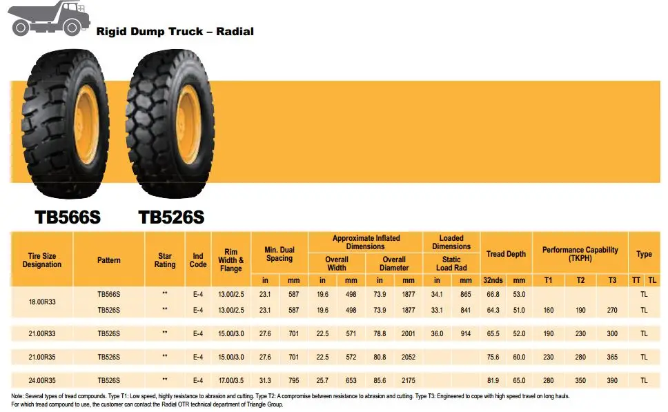 29 2.25 tyres