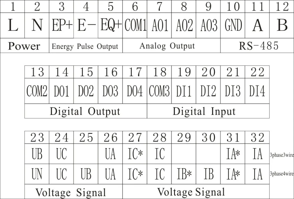 Electricity Multitariff Rate Meter For Power Quality Analyzer With Thdi/u U/i Unbalance