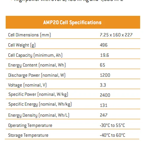 Data sheet of 20ah .jpg