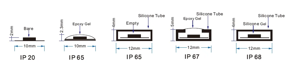Recessed Sk6812 Rgbw Single Color Smd 5500k Ultra Thin Set Digital Heat Resistant Addressable 12v 3014 Strip Led Rgb Lighting