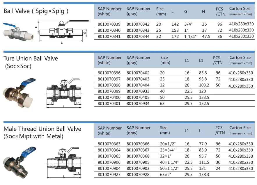 Lesso Ppr Pipe Fitting Ball Valve Quick Release Ball Valve Buy Quick Release Ball Valve,Brass