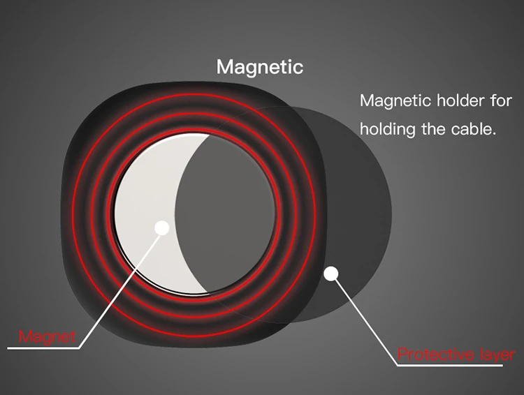 3 Holders Magnetic Cable Clip Holder china Manufacture Silicone Cable Tie For Car Use
