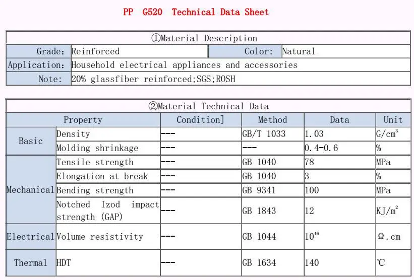 pp plastic properties material Plastic Pp Gf20 Material/ Polypropylene Recycled Raw Black