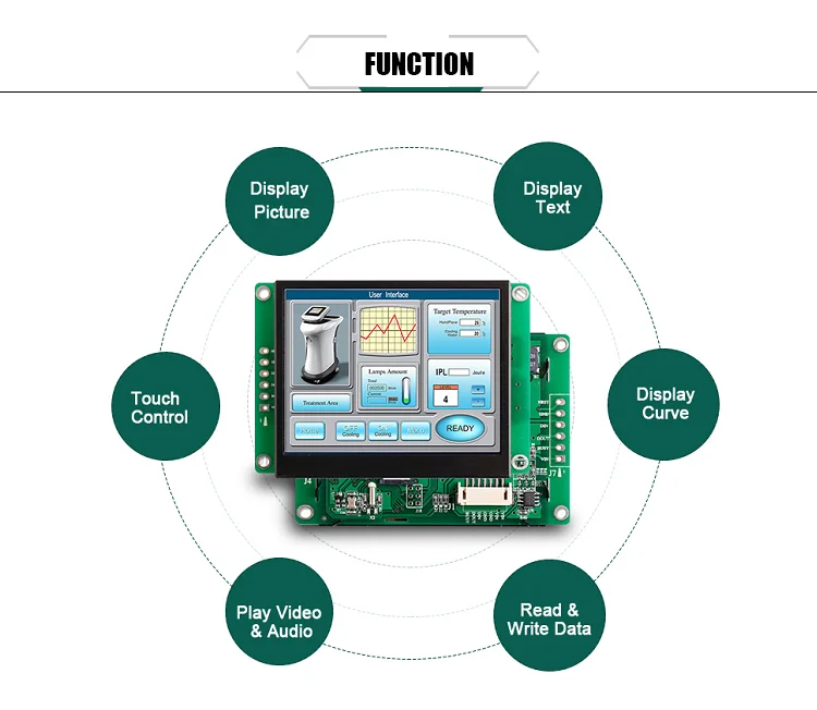 7" hmi lowe price with touch screen plc and PCB driver