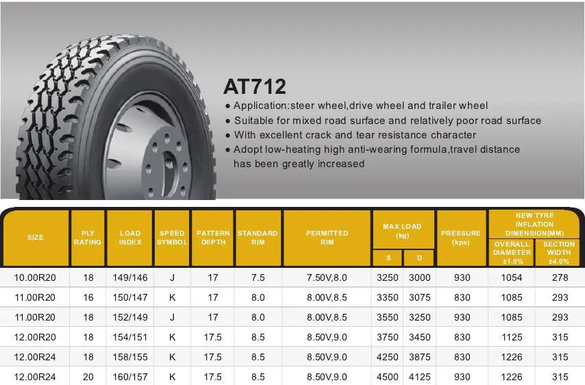 Popular Reliable Import Tyre China/china Truck Tyre 11r24.5 - Buy ...