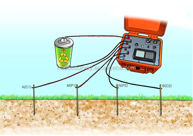 Geophysical Electrical Resistivity Meter Vertical Electrical Sounding ...