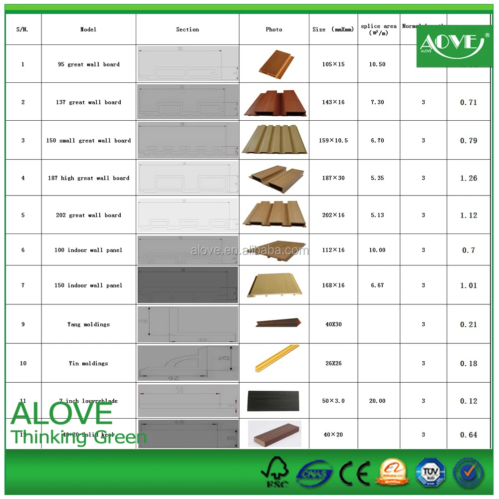 Wpc Decking Pvc Foam Plastic Composites 40x20 Solid Keels 4 Buy China 