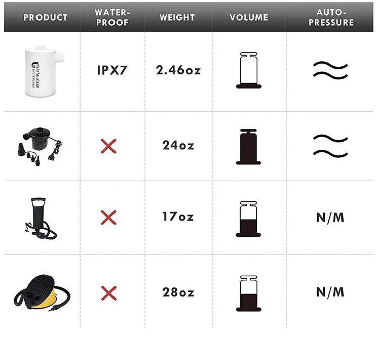 Flextailgearusb充電式ライトポンプ2屋外空気膨張ポンプ Buy Flextailgear空気ポンプ ライトpump2 エアマットレスポンプ Product On Alibaba Com