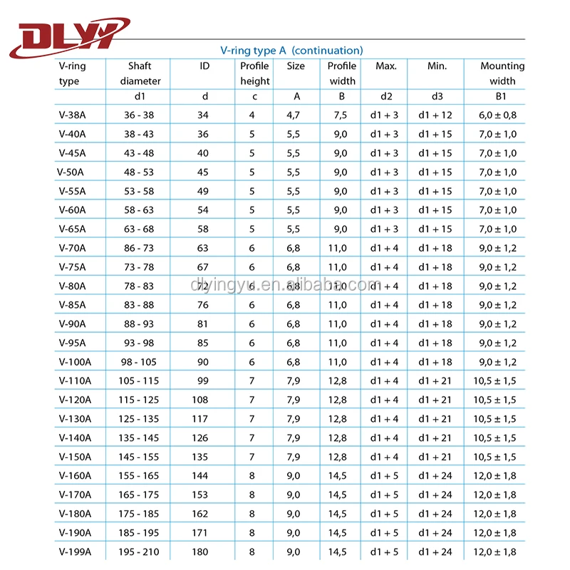 V Ring Seal/nbr V Ring (va Vl Vs Ve) Rubber V Ring Vee Packing Buy V