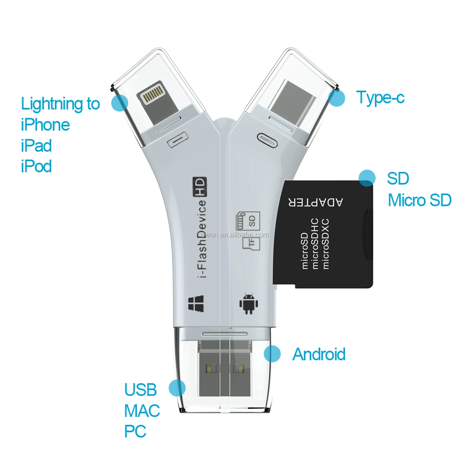 Usb 3.0 Camera Card Reader For Iphone Otg Flash Drive Iflash Drive For