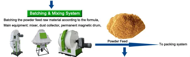 batching and mixing system_feed production line-650.jpg