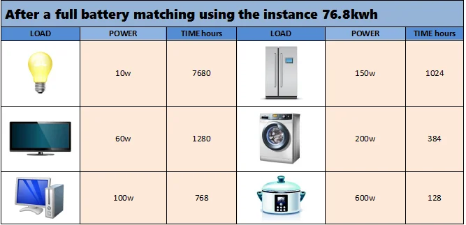 Cost Of Solar Panel Installation In Kerala