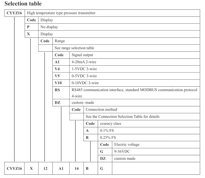 High Temperature 0.25fs Accuracy Digital Display Pressure Transmitter Sensor Buy High