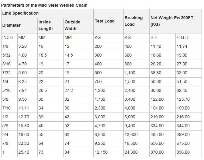 Welded Chain Ordinary Mild Steel Chain G3 Made In China Buy Bs Standard Link Chain British Link Chain Galvanized Link Chain Product On Alibaba Com