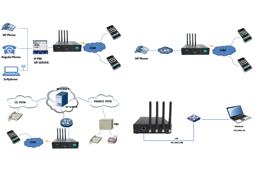 Как подключить asterisk через gsm шлюз