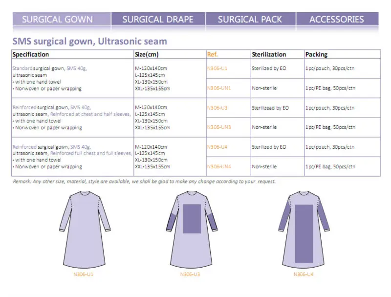 disposable-sterile-packing-surgical-gown-sms-smms-ssmms-buy-sterile