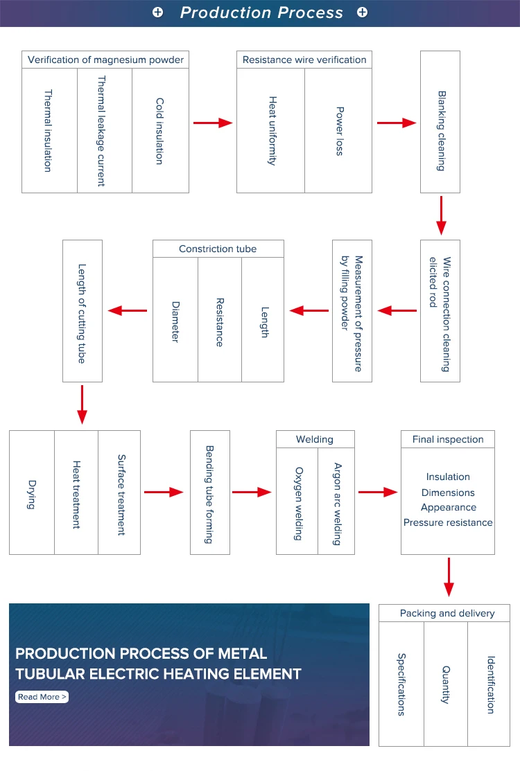 Electric Ceramic Heating Pad For Preheating Post Weld Heat Treatment