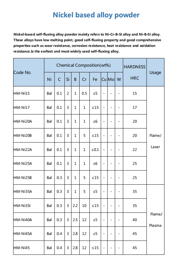 Nickel self -fulxing.png