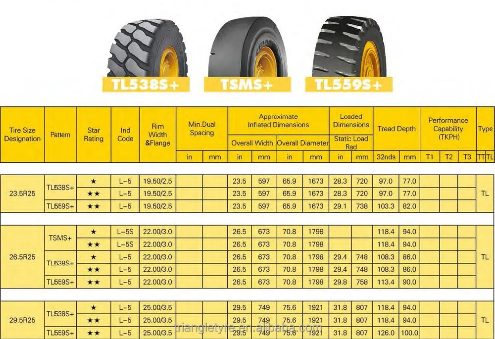 Top Quality Triangle Brand Radial OTR Tyre 23.5R25-TL538S+ ** L-5 T1 ...