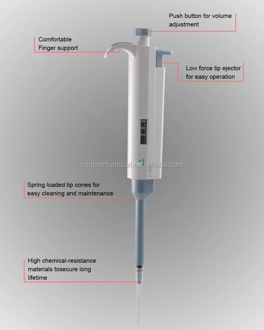 Pipette 23.6.13 download the new version for iphone