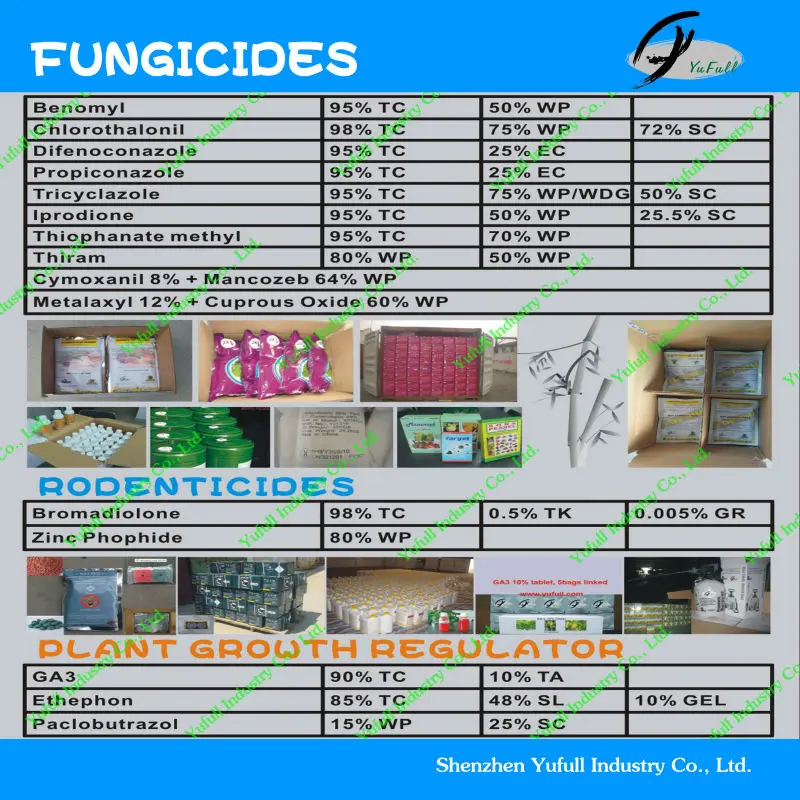 Fungicide list