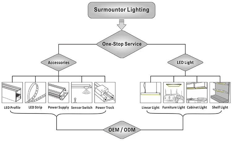 TD002 12VDC LED Light Touch Dimmer CE ROHS