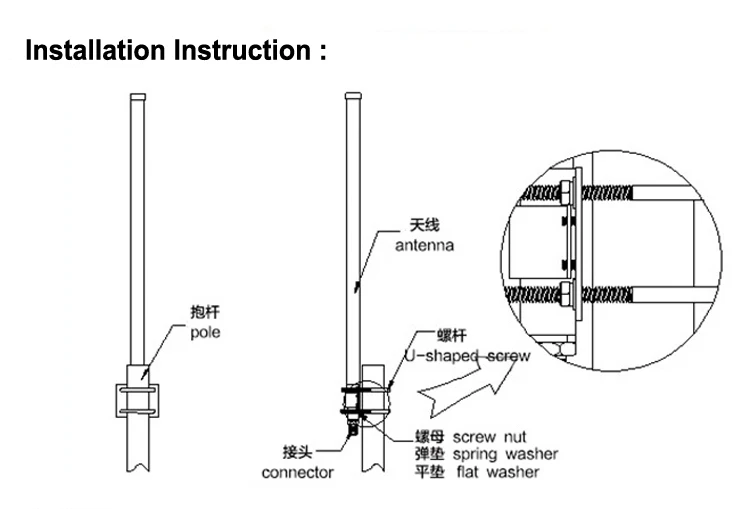 thumbnail image 2 of 10-Pack 915MHz Helical Antenna 2.15dBi - 12.5mm For Remote Control Devices 2 of 3