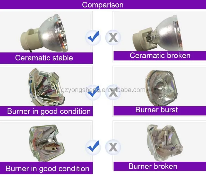 Cheap Uhp/shp/hs/hscr Wick For 100w450w Projector Lamp Bulb Buy 100w
