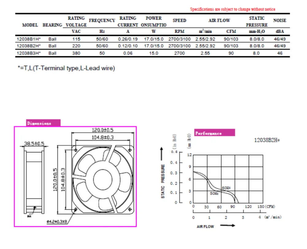 Гост 12038. Характеристики вентилятора духовки. YYC-2026 характеристики.