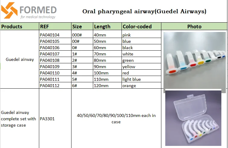 Hangzhou Medical Oral Airway,Colored Guedel Oral Pharyngeal Airway ...